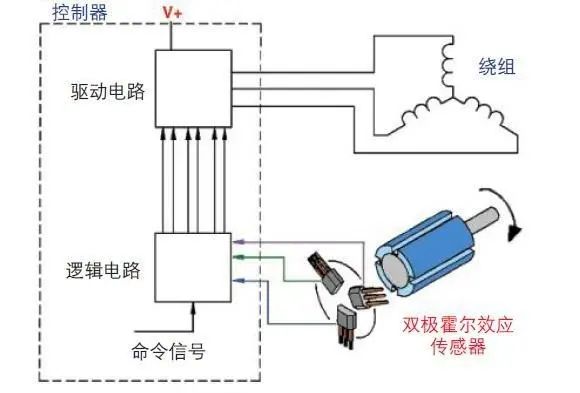 洗衣機(jī)霍爾傳感器怎么測(cè)量好壞,洗衣機(jī)霍爾傳感器測(cè)量好壞的方法及高速響應(yīng)解決方案——結(jié)合復(fù)古款洗衣機(jī)的獨(dú)特考量（型號(hào)，50.31.37）,實(shí)地計(jì)劃設(shè)計(jì)驗(yàn)證_錢(qián)包版46.27.49