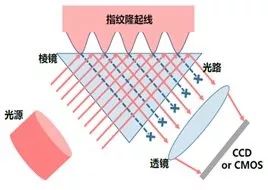 提花機工作原理