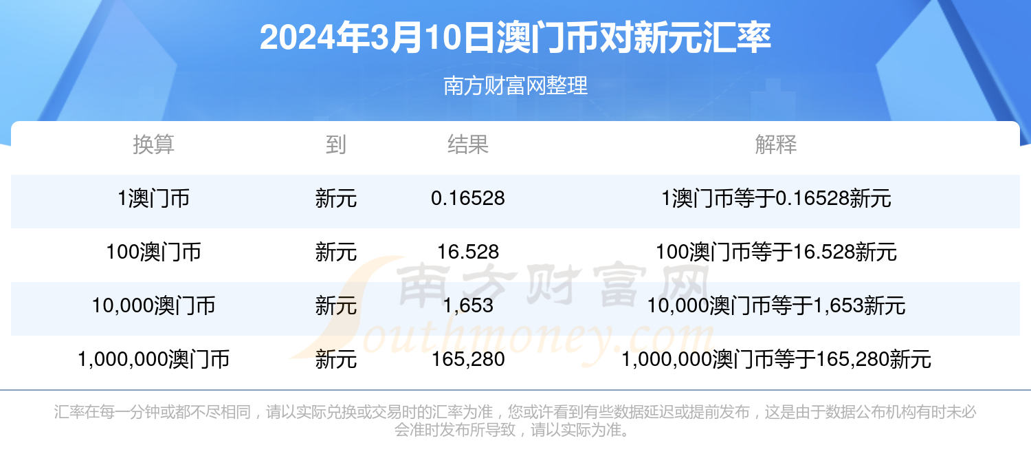 新澳門(mén)管家婆2024免費(fèi)資料