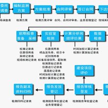 船舶涂料施工注意事項