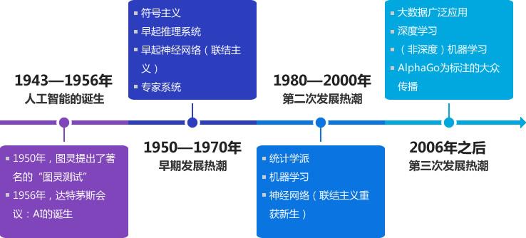 人工智能大專生就業(yè)方向有哪些呢,人工智能大專生的就業(yè)方向及其最新動態(tài)方案探討（三版）,實時數(shù)據(jù)解釋定義_云端版63.45.15