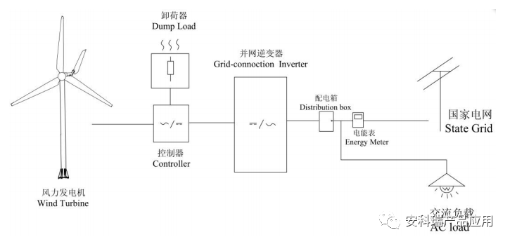 閥體與玻璃包裝企業(yè)的關(guān)系