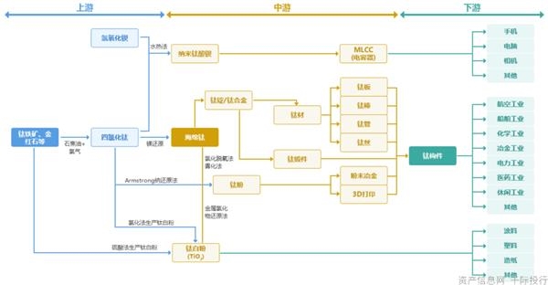 鈦冶煉工藝,鈦冶煉工藝的優(yōu)化與實施，靈活實施計劃_基礎版,現(xiàn)狀解答解釋定義_出版社96.54.40