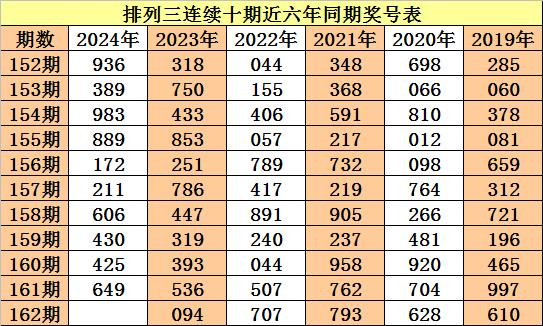 2024年一碼一肖100%準確