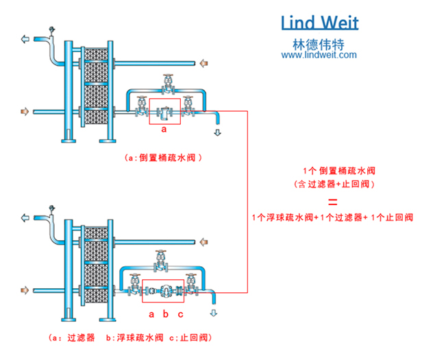 疏水閥也是一種節(jié)能產(chǎn)品,疏水閥的節(jié)能潛力與適用性計(jì)劃解讀 —— 探索經(jīng)典款15.70.54的奧秘,科技評估解析說明_縮版51.16.99