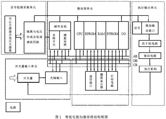 食堂智能化應(yīng)該如何做,食堂智能化應(yīng)該如何做，可靠分析解析說明,綜合計劃定義評估_版筑64.99.96