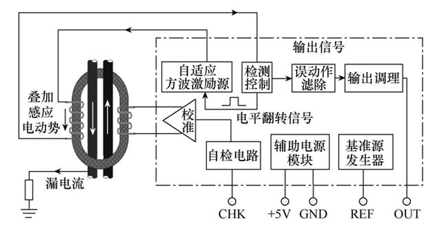 電滲析設(shè)備的工作原理,電滲析設(shè)備的工作原理與深度數(shù)據(jù)解析應(yīng)用,深入數(shù)據(jù)應(yīng)用計(jì)劃_設(shè)版23.22.50