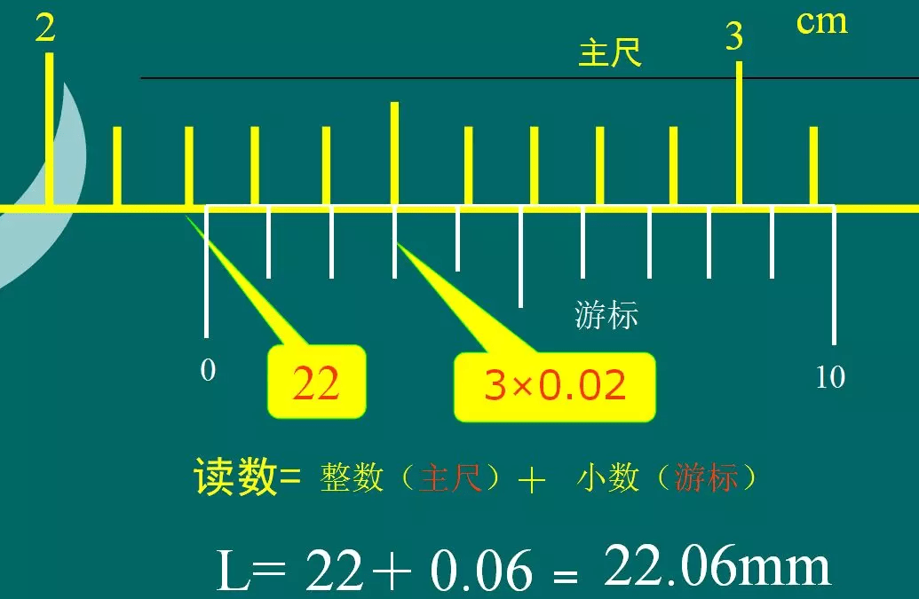 數(shù)顯卡尺操作規(guī)程