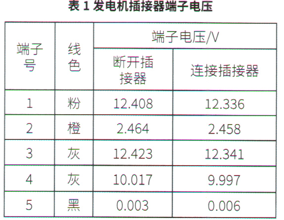 汽車功率試燈,汽車功率試燈與高效說(shuō)明解析,快速落實(shí)響應(yīng)方案_Mixed70.73.46