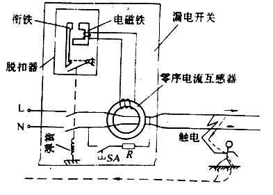 電流互感器燒毀事故分析報告