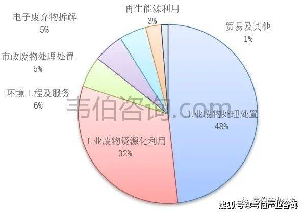 廢橡膠綜合利用,廢橡膠綜合利用，定義、定量解答與未來展望,數(shù)據(jù)驅(qū)動(dòng)決策執(zhí)行_專業(yè)版41.59.58