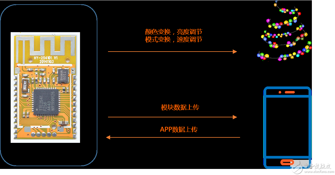 手機(jī)控制燈是什么原理,手機(jī)控制燈的原理及實(shí)時(shí)數(shù)據(jù)解析,實(shí)地?cái)?shù)據(jù)分析方案_冒險(xiǎn)版37.43.64