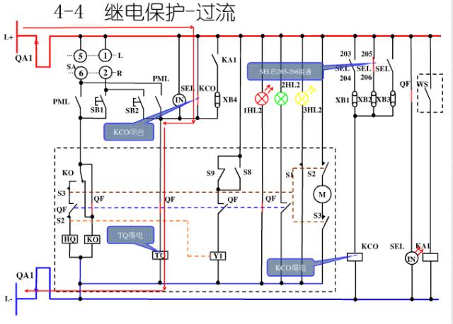 高壓斷路器操作步驟