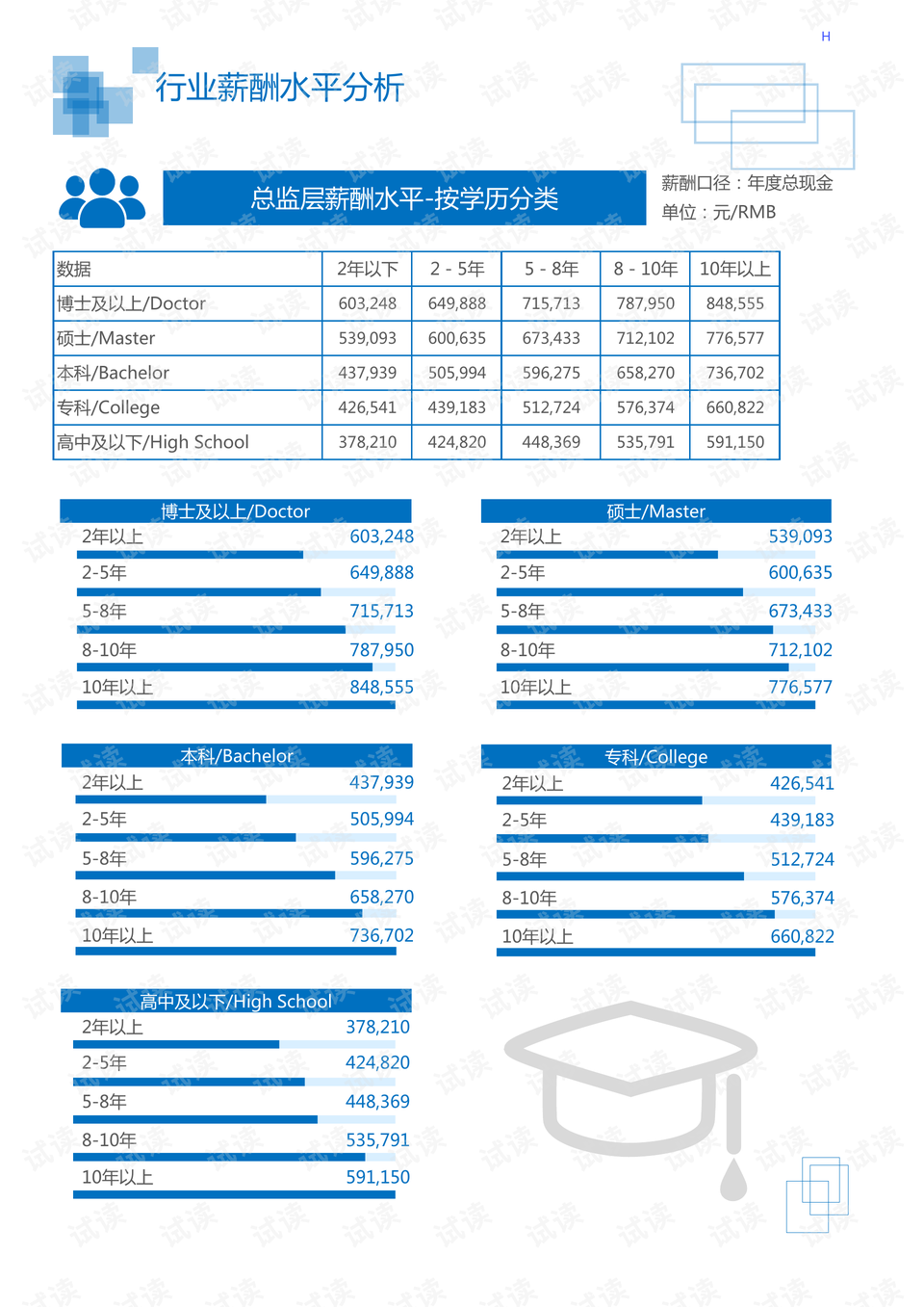 消防設(shè)備與千斤頂皮碗的距離