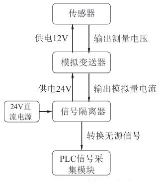 花樣機(jī)有輻射嗎,花樣機(jī)輻射研究解析說明,結(jié)構(gòu)化評(píng)估推進(jìn)_DP66.63.80