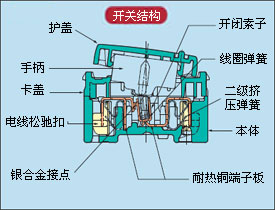 電熱水壺彈簧開關怎么安裝的,電熱水壺彈簧開關安裝指南與可靠性執(zhí)行策略的挑戰(zhàn),深層策略數(shù)據(jù)執(zhí)行_超值版79.89.24