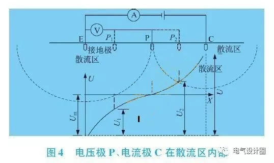 防雷元件測(cè)試標(biāo)準(zhǔn)