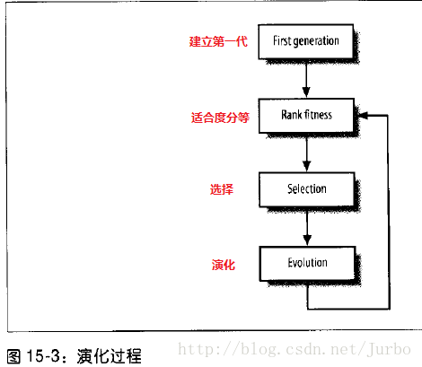 汽車配件 第6頁