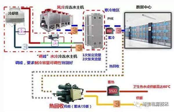 壓縮機房的作用