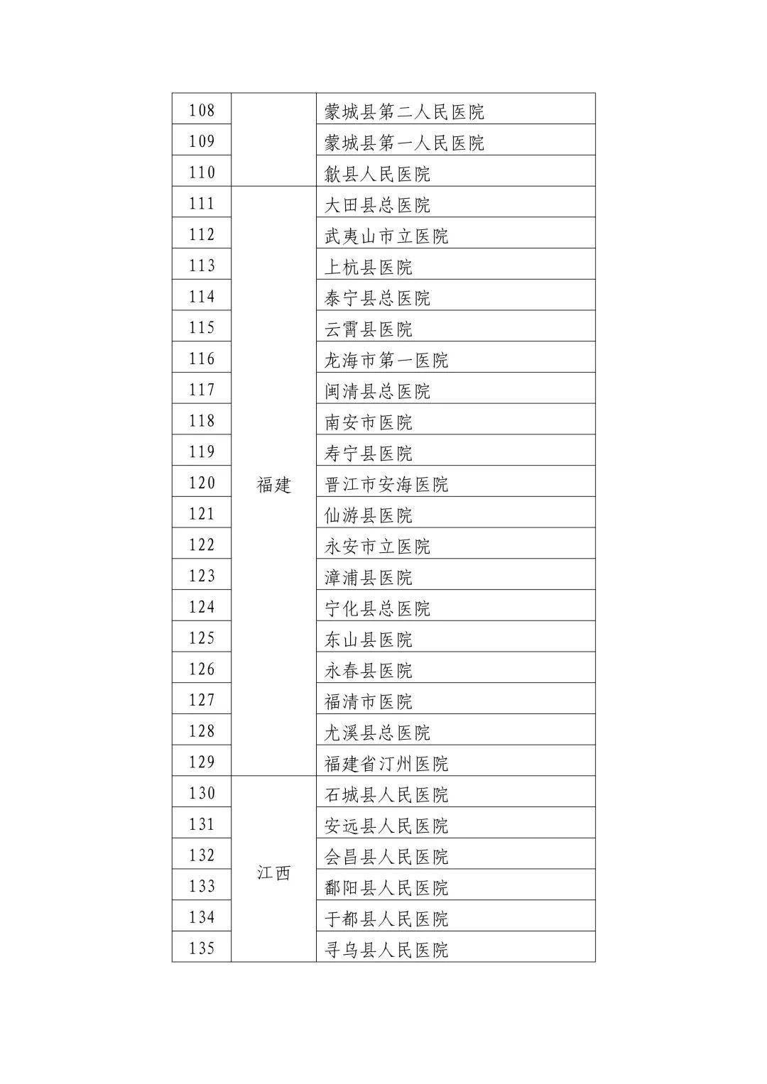 哮喘醫(yī)院電話