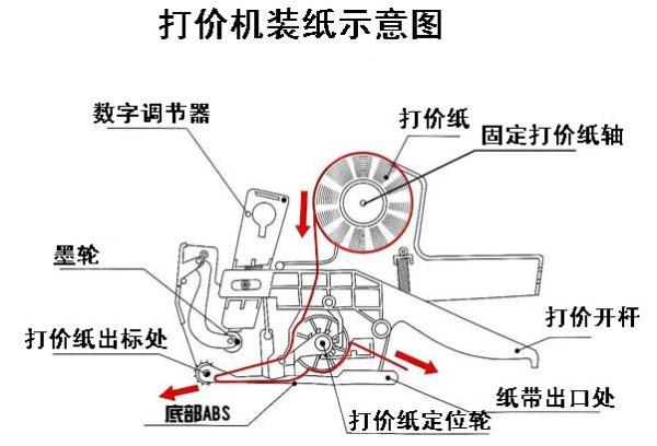 打碼機(jī)怎么裝紙方法,打碼機(jī)紙張安裝方法與策略分析，F(xiàn)T90.80.36定義詳解,持久性方案設(shè)計(jì)_尊貴款67.80.74