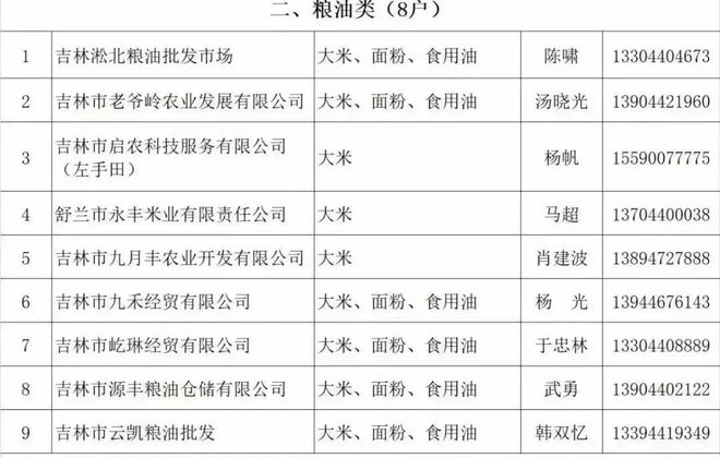 肉蛋奶價格查詢