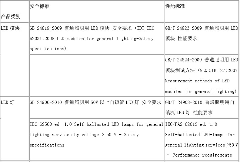 led光源檢測(cè),LED光源檢測(cè)，實(shí)踐驗(yàn)證解釋定義的專業(yè)探究,迅速執(zhí)行計(jì)劃設(shè)計(jì)_版謁65.33.63