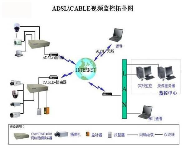 行程開關的安裝視頻