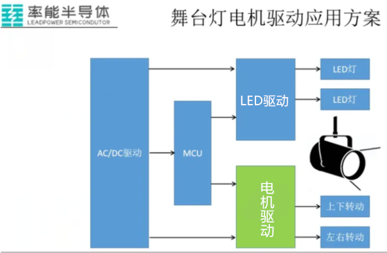 舞臺燈需要防曬嗎