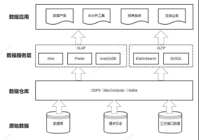 萃取設(shè)備的基本要求