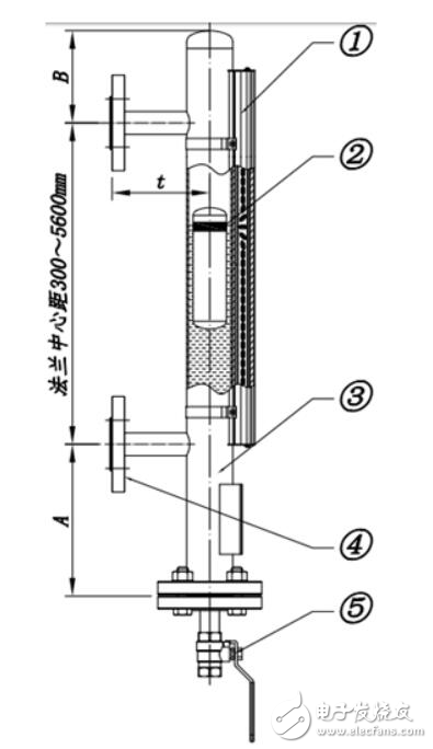 磁翻板液位計(jì)調(diào)校記錄