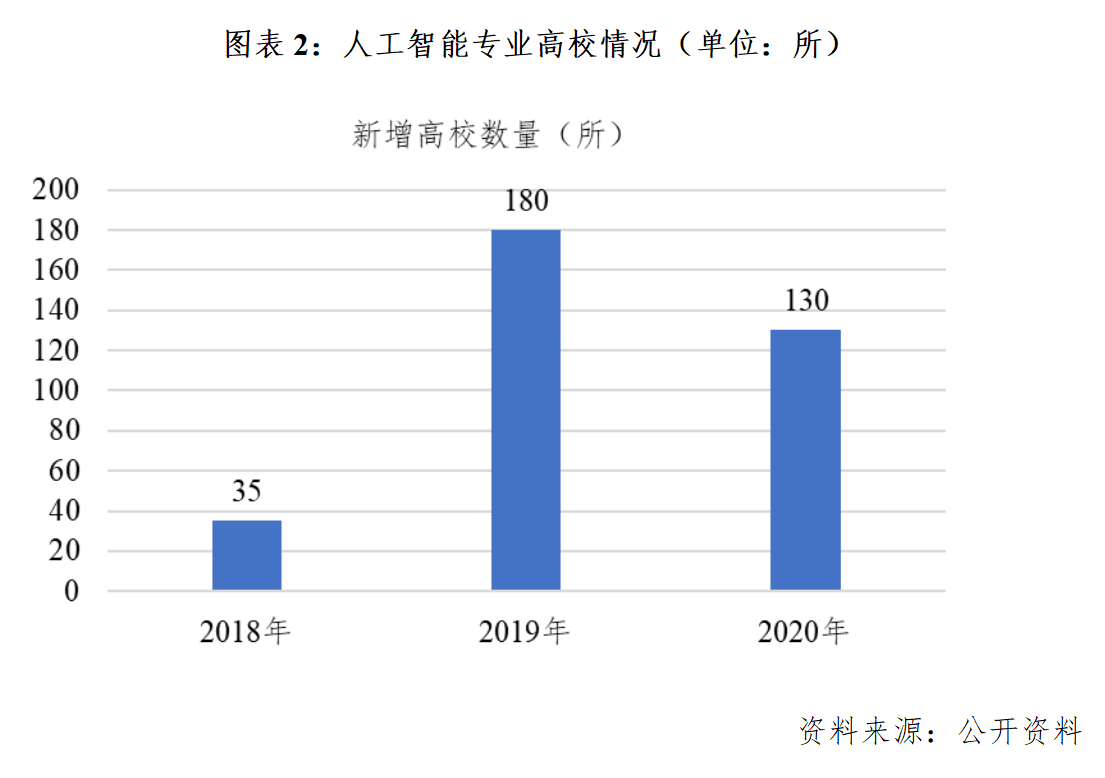 人工智能專業(yè)就業(yè)現(xiàn)狀,人工智能專業(yè)就業(yè)現(xiàn)狀及深度策略應(yīng)用數(shù)據(jù)探析,詮釋評估說明_蘋果70.69.97