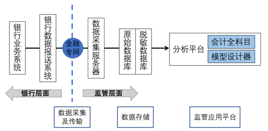 焊膏的作用