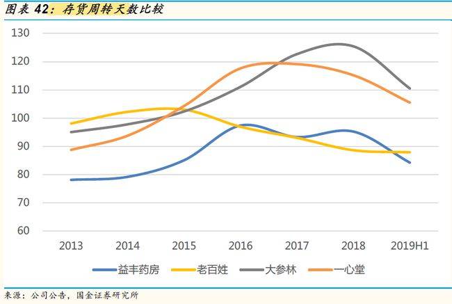 藥房網(wǎng)官網(wǎng)