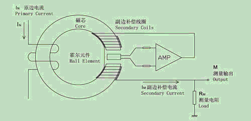 霍爾傳感器與建筑物彩燈的關(guān)系,霍爾傳感器與建筑物彩燈的關(guān)系，探索智能建筑與平衡策略實施的奧秘,可靠評估解析_版簿53.25.86