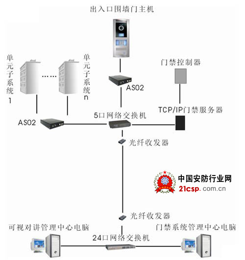 門禁用什么交換機,門禁系統(tǒng)與交換機，深度數(shù)據(jù)解析應(yīng)用的高級融合方案探討,科學解答解釋定義_免費版84.68.70