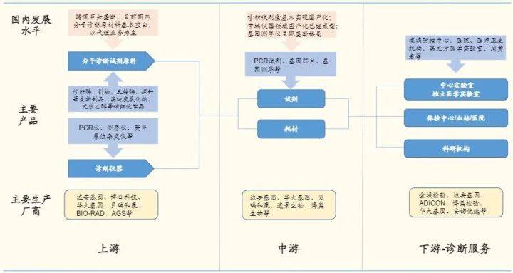 pcr擴增儀有輻射嗎,PCR擴增儀是否有輻射，科學(xué)依據(jù)解析說明,科技評估解析說明_市版33.99.71