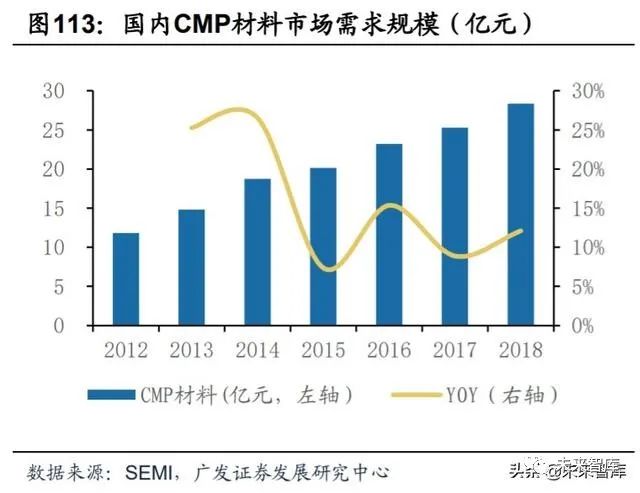 冶金工業(yè)原料是什么