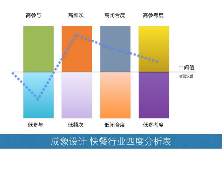 安全帶顏色不一樣