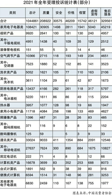 清潔器具分為哪兩類