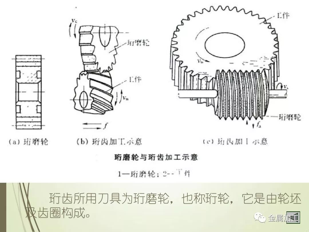 齒輪加工的工藝有何特點(diǎn)