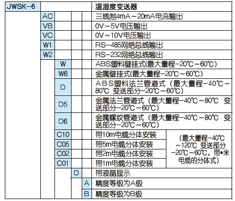 溫度變送器用途