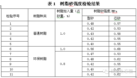 呋喃樹脂國家標(biāo)準(zhǔn)