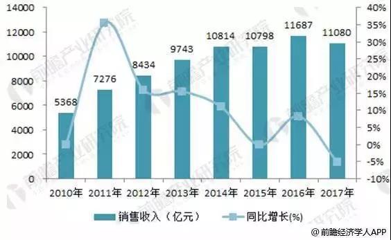 工業(yè)風(fēng)扇銷售好做嗎