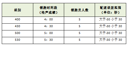 炔烴的應(yīng)用