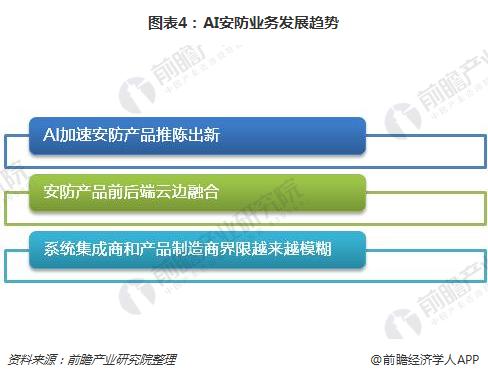 人工智能下的就業(yè)形勢如何