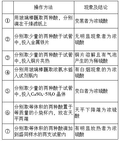 橡膠和聚氨脂的區(qū)別