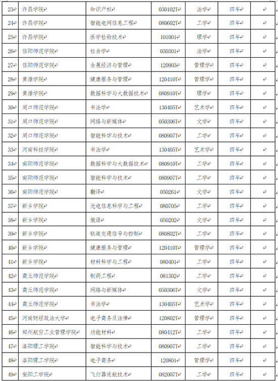 人工智能專業(yè)專科排名