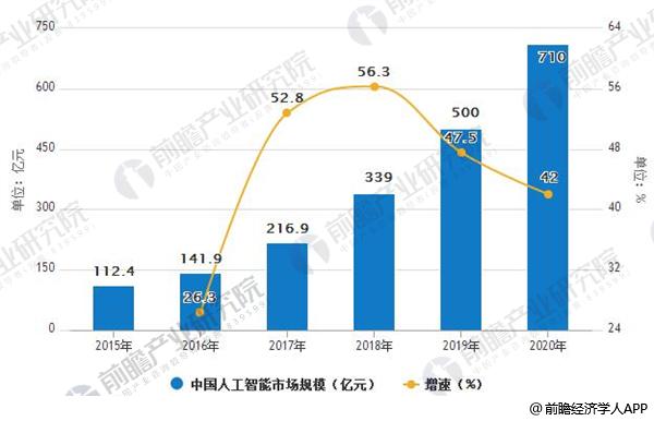 人工智能?？凭蜆I(yè)前景如何