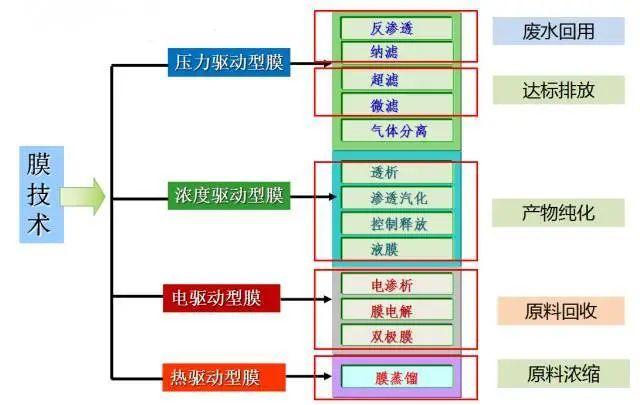 滲析和電滲析的區(qū)別,滲析和電滲析的區(qū)別，快速方案執(zhí)行指南_yShop75.531,最佳選擇解析說明_元版96.67.55